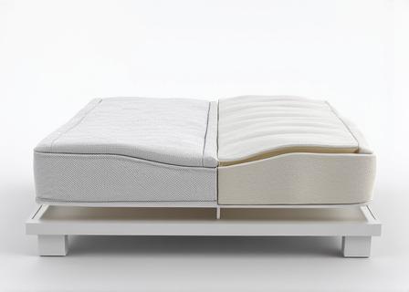 The Signature Hybrid Mattress